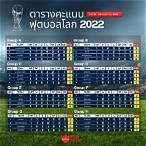 ตารางคะแนนฟุตบอลโลกล่าสุด
